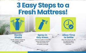 Mattress & bedding enzyme cleaner