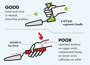Easi-Grip cultivator - VAT free