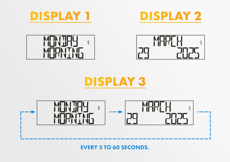 Image showing 3 different digital display formats.