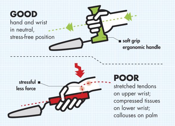 Easi-Grip fork - VAT free